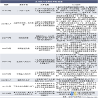 2021年中国充电桩市场现状分析及发展趋势，2G技术试点正在进行中