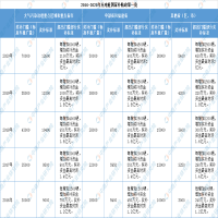 充电桩国家补贴政策你知道么？